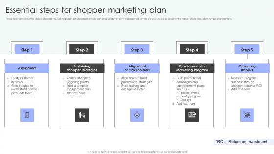 Shopper Marketing Strategy To Enhance Essential Steps For Shopper Marketing Plan Structure Pdf Shopper Marketing Strategy To Enhance Essential Steps For Shopper Marketing Plan Structure Pdf