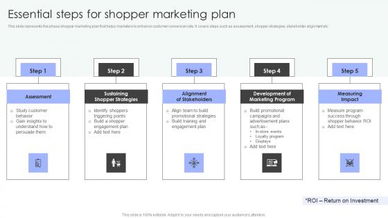 Shopper Marketing Strategy To Enhance Essential Steps For Shopper Marketing Plan Structure Pdf