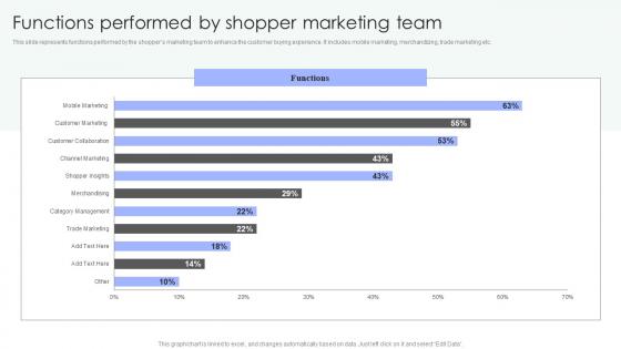 Shopper Marketing Strategy To Enhance Functions Performed By Shopper Marketing Infographics Pdf