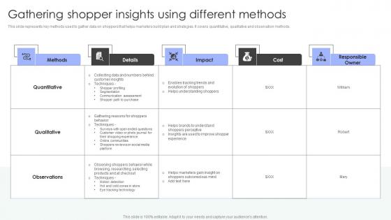 Shopper Marketing Strategy To Enhance Gathering Shopper Insights Using Different Microsoft Pdf