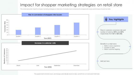 Shopper Marketing Strategy To Enhance Impact For Shopper Marketing Strategies Demonstration Pdf