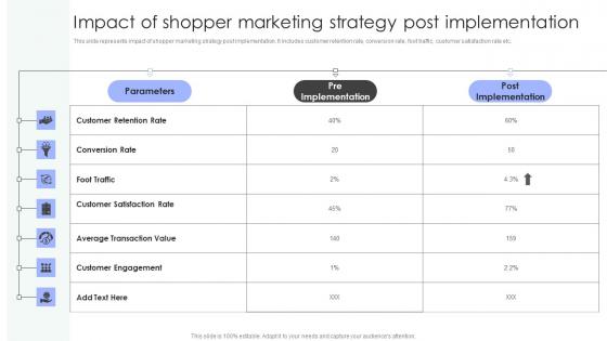 Shopper Marketing Strategy To Enhance Impact Of Shopper Marketing Strategy Post Formats Pdf