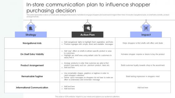 Shopper Marketing Strategy To Enhance In Store Communication Plan To Influence Shopper Slides Pdf