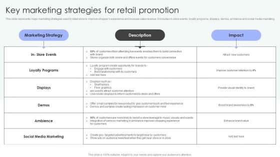 Shopper Marketing Strategy To Enhance Key Marketing Strategies For Retail Promotion Designs Pdf