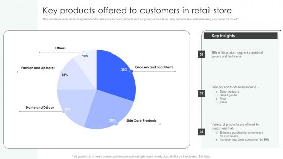 Shopper Marketing Strategy To Enhance Key Products Offered To Customers In Retail Store Topics Pdf