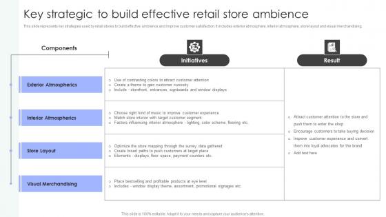 Shopper Marketing Strategy To Enhance Key Strategic To Build Effective Retail Store Ambience Designs Pdf