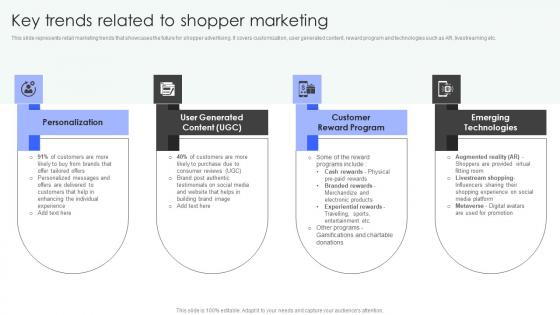 Shopper Marketing Strategy To Enhance Key Trends Related To Shopper Marketing Mockup Pdf