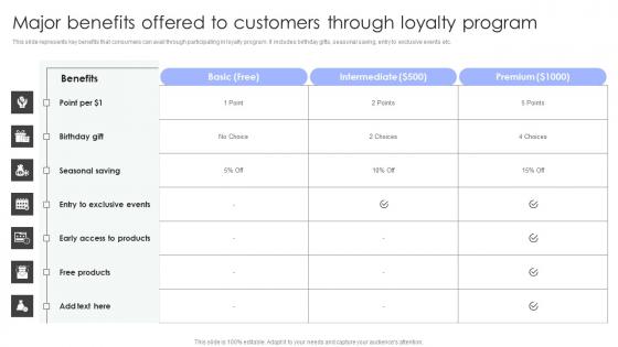 Shopper Marketing Strategy To Enhance Major Benefits Offered To Customers Through Elements Pdf Shopper Marketing Strategy To Enhance Major Benefits Offered To Customers Through Elements Pdf