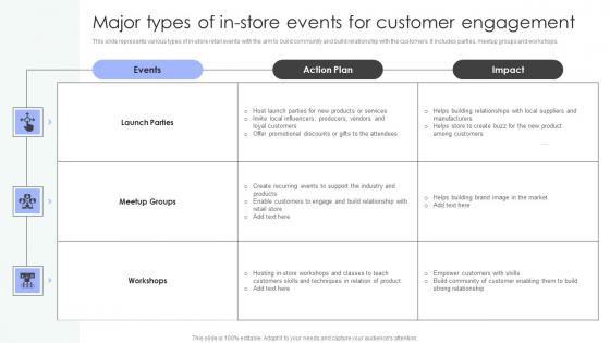 Shopper Marketing Strategy To Enhance Major Types Of In Store Events For Customer Brochure Pdf