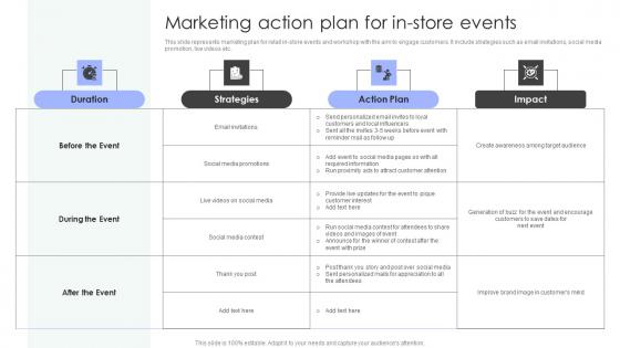 Shopper Marketing Strategy To Enhance Marketing Action Plan For In Store Events Sample Pdf