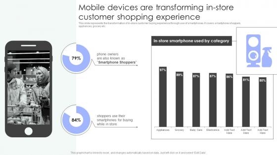 Shopper Marketing Strategy To Enhance Mobile Devices Are Transforming In Store Customer Slides Pdf