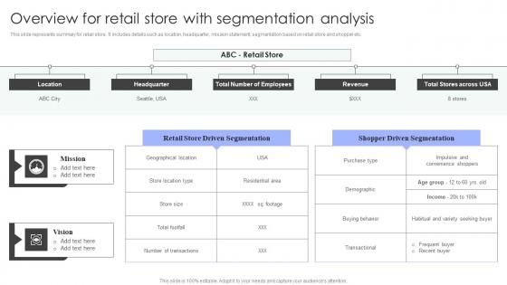 Shopper Marketing Strategy To Enhance Overview For Retail Store With Segmentation Pictures Pdf