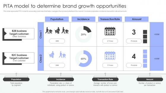 Shopper Marketing Strategy To Enhance Pita Model To Determine Brand Growth Clipart Pdf