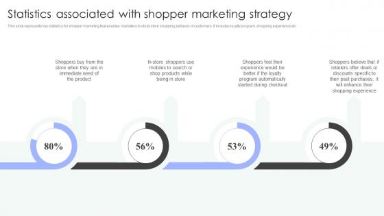 Shopper Marketing Strategy To Enhance Statistics Associated With Shopper Marketing Background Pdf