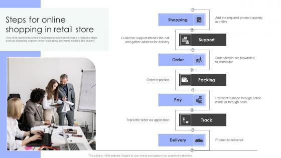 Shopper Marketing Strategy To Enhance Steps For Online Shopping In Retail Store Professional Pdf Shopper Marketing Strategy To Enhance Steps For Online Shopping In Retail Store Professional Pdf