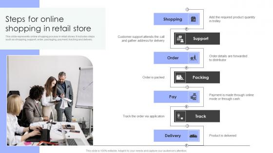Shopper Marketing Strategy To Enhance Steps For Online Shopping In Retail Store Professional Pdf