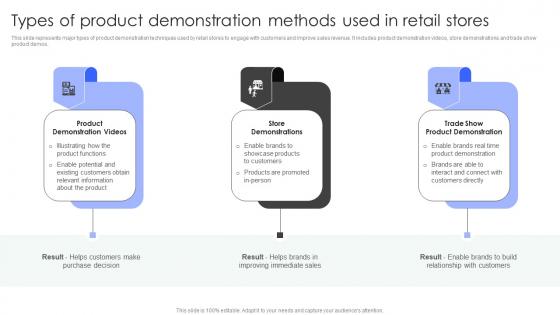 Shopper Marketing Strategy To Enhance Types Of Product Demonstration Methods Used Topics Pdf