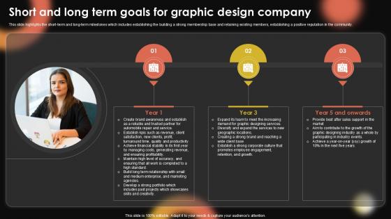 Short And Long Term Goals For Sample Pentagram Business Plan PPT Example BP SS V Short And Long Term Goals For Sample Pentagram Business Plan PPT Example BP SS V