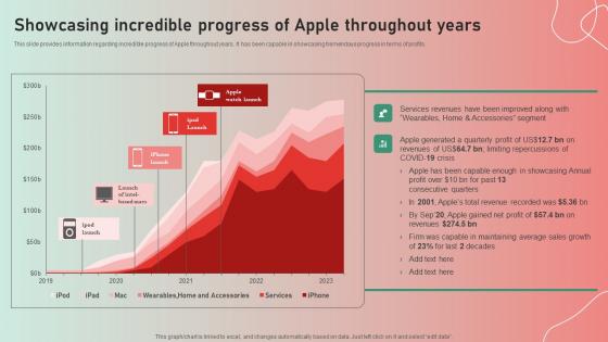 Showcasing Incredible Progress Apple Brand Story Journey Of Iconic Enterprise Sample Pdf