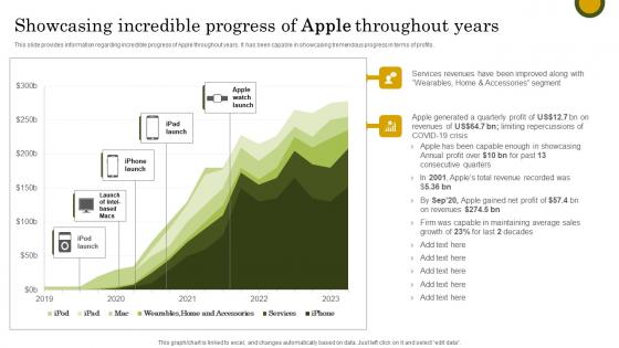 Showcasing Incredible Progress Apple Branding Strategy To Become Market Leader Information Pdf