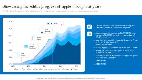 Showcasing Incredible Progress Of Apple Throughout Apples Brand Promotional Measures Designs Pdf