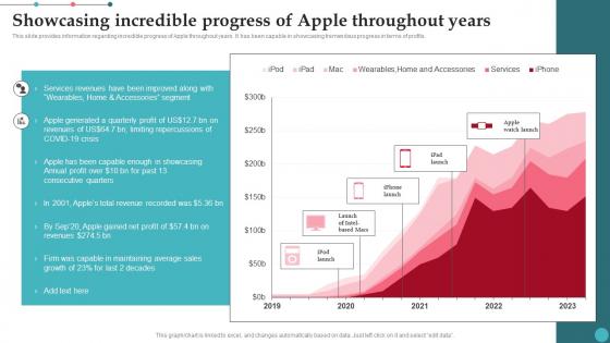 Showcasing Incredible Progress Of Apple Throughout Years Apples Proficiency In Optimizing Microsoft Pdf