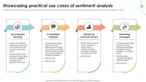 Showcasing Practical Use Cases Of Decoding User Emotions In Depth Exploration AI SS V