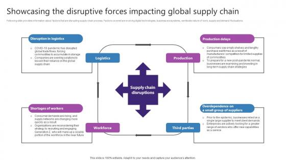 Showcasing The Disruptive Forces Impacting Global Strategic Plan For Enhancing Slides Pdf