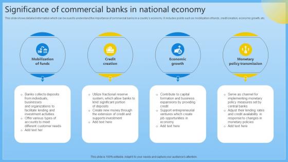 Significance Of Commercial Banks In National Complete Guide On Managing Banking Fin SS V