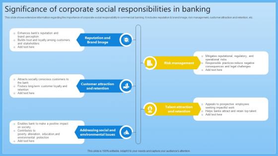 Significance Of Corporate Social Responsibilities Complete Guide On Managing Banking Fin SS V