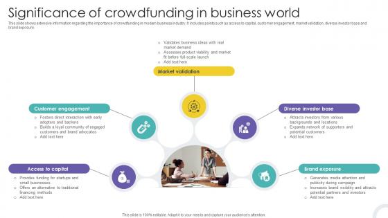 Significance Of Crowdfunding In Business World Crowdfunding Strategies To Raise Funds Fin SS V Significance Of Crowdfunding In Business World Crowdfunding Strategies To Raise Funds Fin SS V
