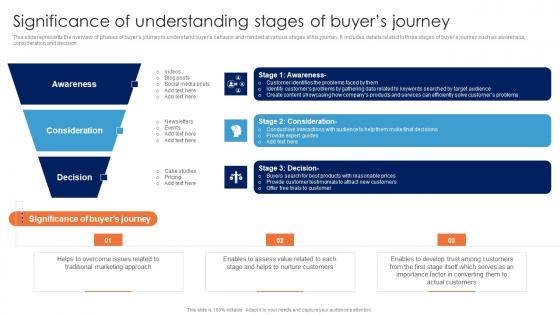 Significance Of Understanding Stages Of Buyers Journey Guide For Data Driven Advertising Icons Pdf