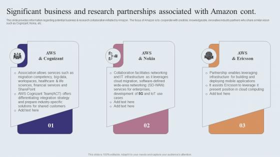 Significant Business And Research Partnerships Amazons Journey For Becoming Icons PDF