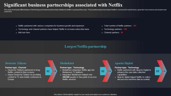 Significant Business Partnerships Associated With Netflix Enhancing Online Visibility Diagrams Pdf Significant Business Partnerships Associated With Netflix Enhancing Online Visibility Diagrams Pdf