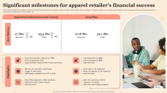 Significant Milestones For Apparel Retailers Financial Success Professional Pdf