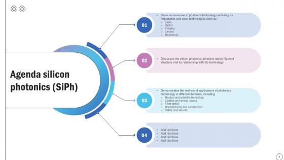 Silicon Photonics SiPH IT Ppt Sample