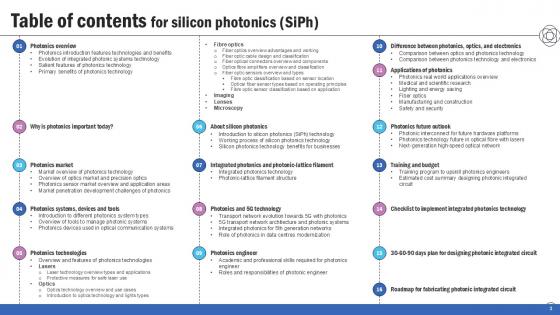 Silicon Photonics SiPH IT Ppt Sample