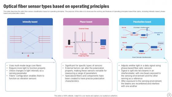Silicon Photonics SiPH IT Ppt Sample