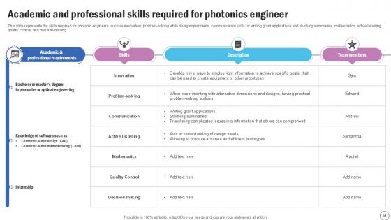Silicon Photonics SiPH IT Ppt Sample