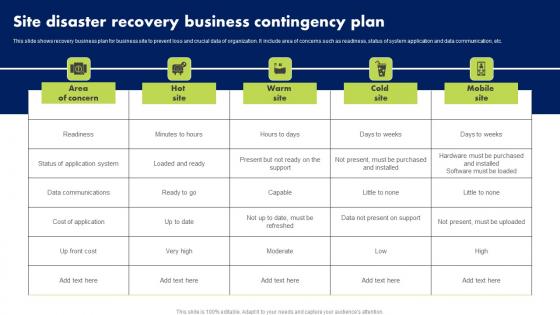Site Disaster Recovery Business Contingency Plan Structure Pdf Site Disaster Recovery Business Contingency Plan Structure Pdf