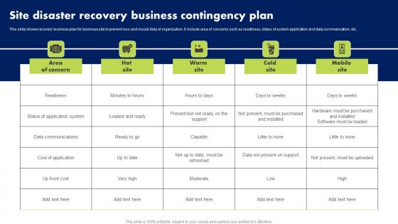 Site Disaster Recovery Business Contingency Plan Structure Pdf