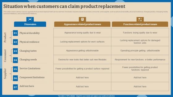 Situation When Customers Can Increasing Client Retention Through Efficient Demonstration Pdf