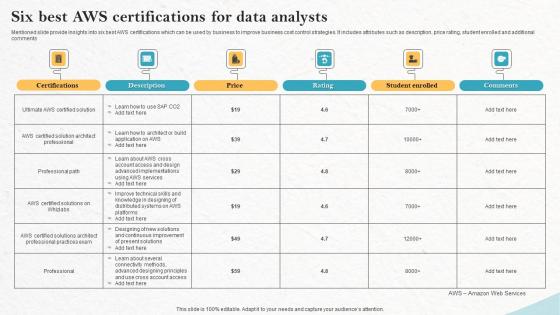 Six Best Aws Certifications For Data Analysts Structure Pdf Six Best Aws Certifications For Data Analysts Structure Pdf