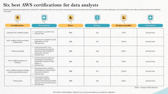 Six Best Aws Certifications For Data Analysts Structure Pdf