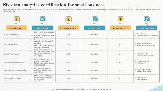 Six Data Analytics Certification For Small Business Pictures Pdf