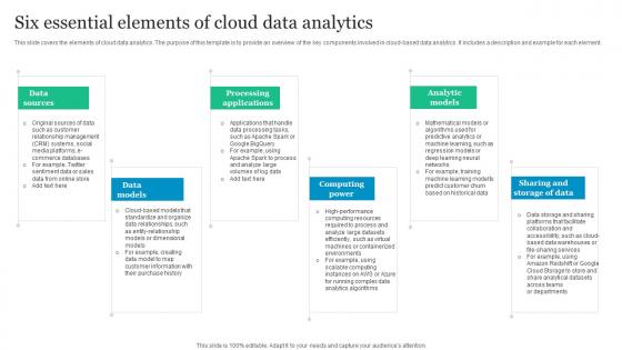 Six Essential Elements Of Cloud Data Analytics Diagrams Pdf