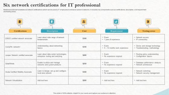 Six Network Certifications For It Professional Professional Pdf