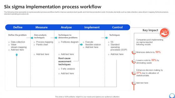 Six Sigma Implementation Process Workflow Automating Production Process Strategy SS V Six Sigma Implementation Process Workflow Automating Production Process Strategy SS V