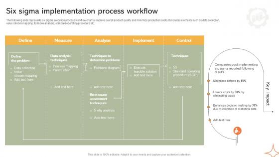 Six Sigma Implementation Process Workflow Implementing Manufacturing Strategy SS V Six Sigma Implementation Process Workflow Implementing Manufacturing Strategy SS V