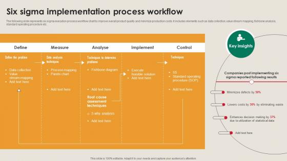 Six Sigma Implementation Process Workflow Manufacturing Strategy Driving Industry 4 0 Six Sigma Implementation Process Workflow Manufacturing Strategy Driving Industry 4 0